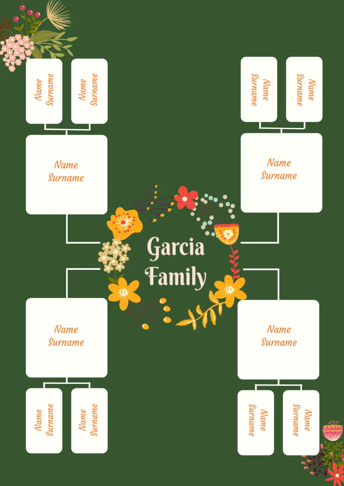 blank family tree template in spanish