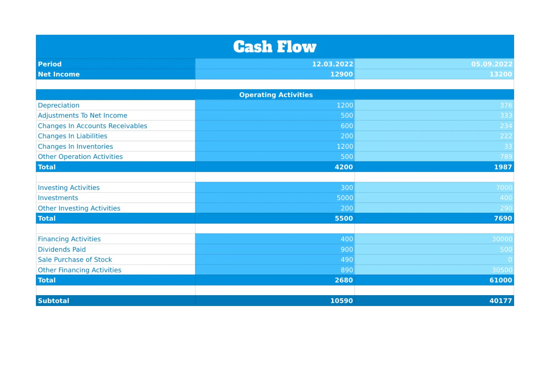 1 Cash Flow Templates In Google Sheets Designed In 2023