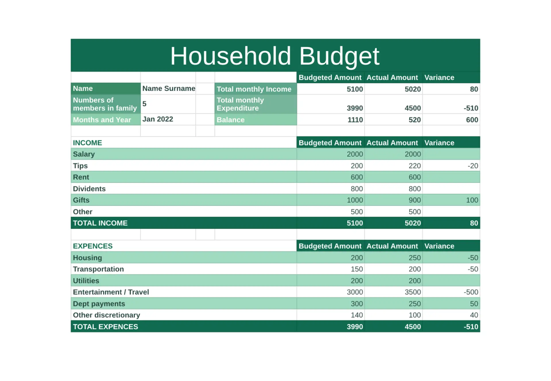 Household Budget Template Compatible With Google Sheets