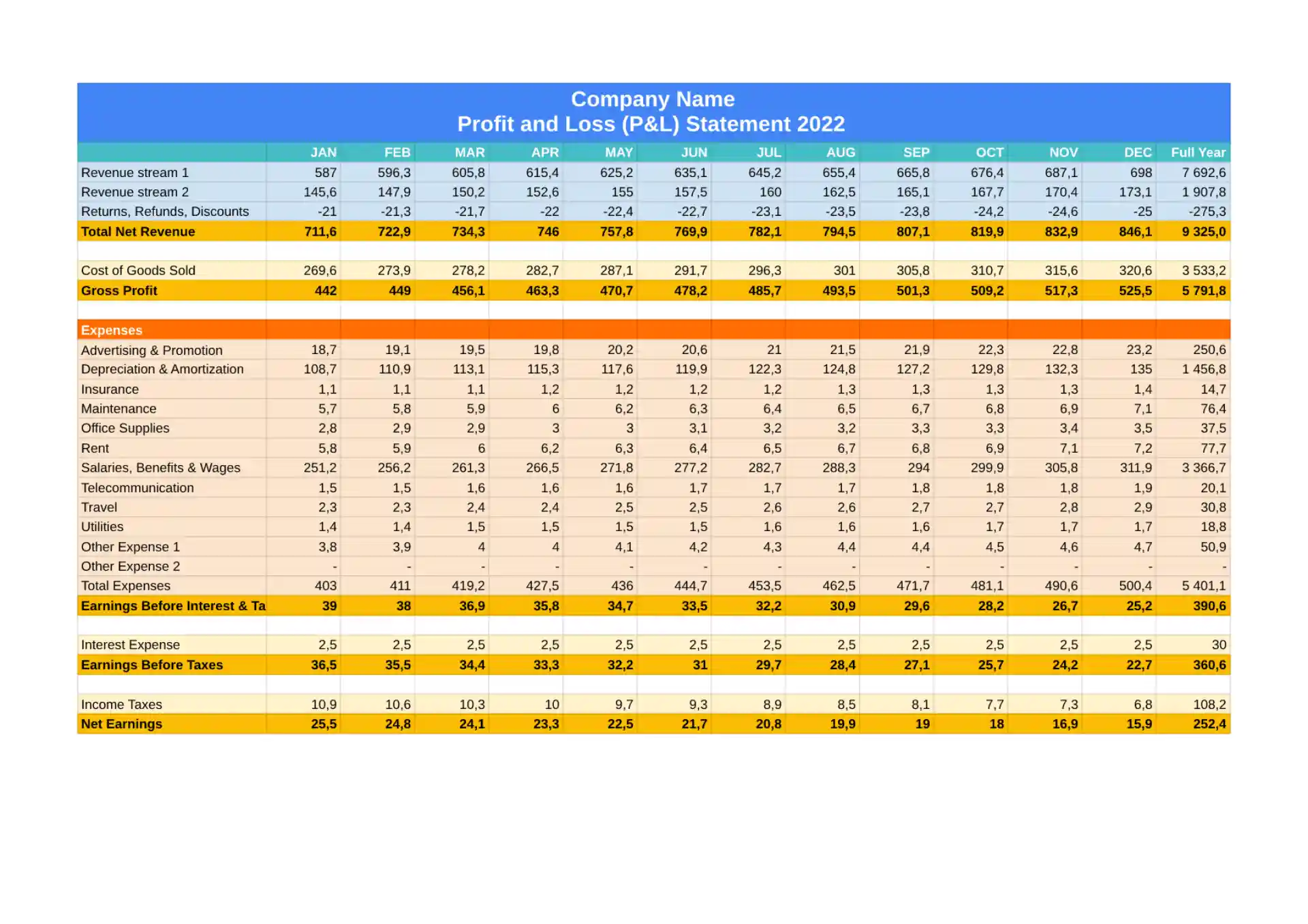 1 Profit and Loss Templates In Google Sheets Designed in 2024