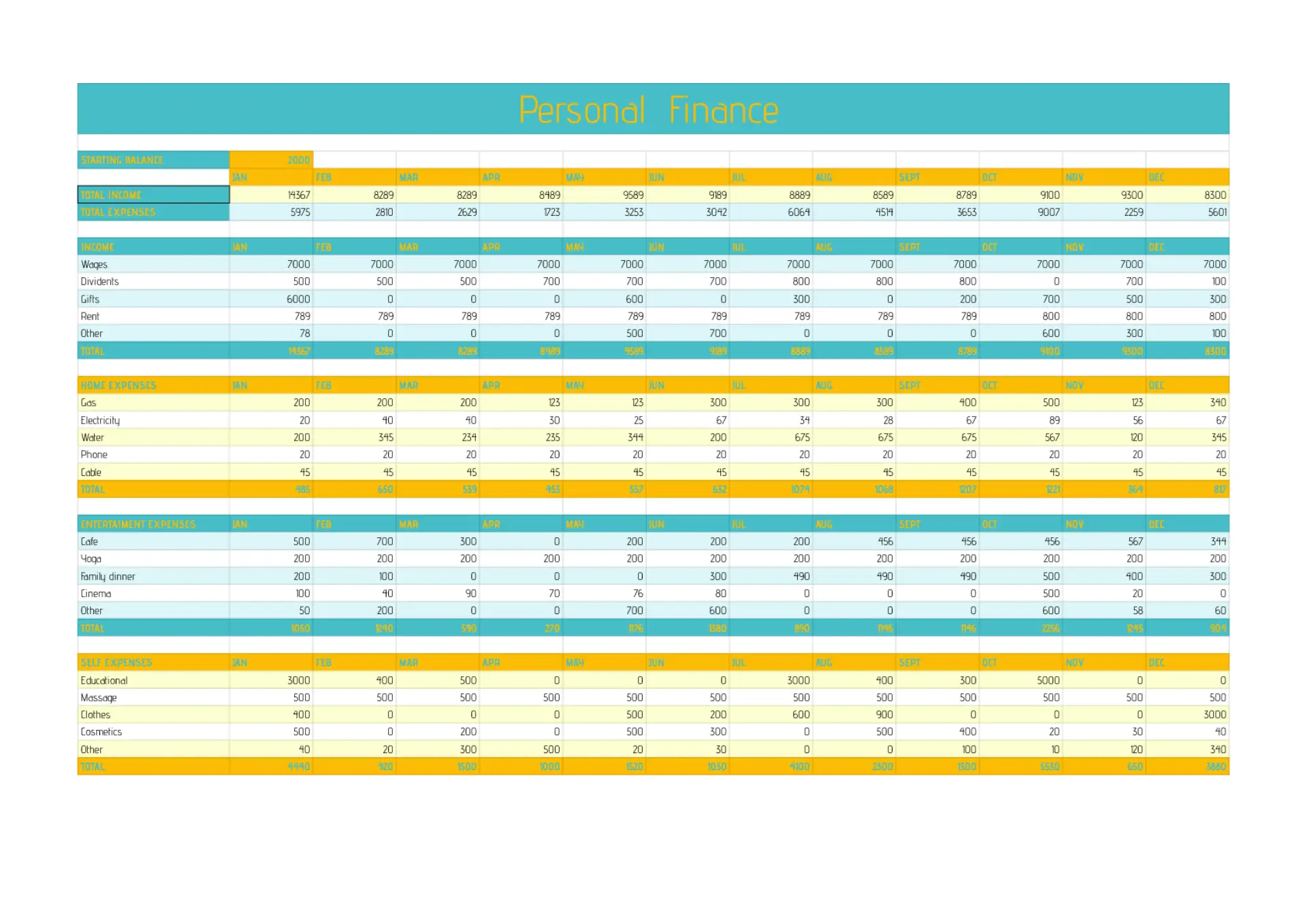 Personal Finance Template For Google Sheets