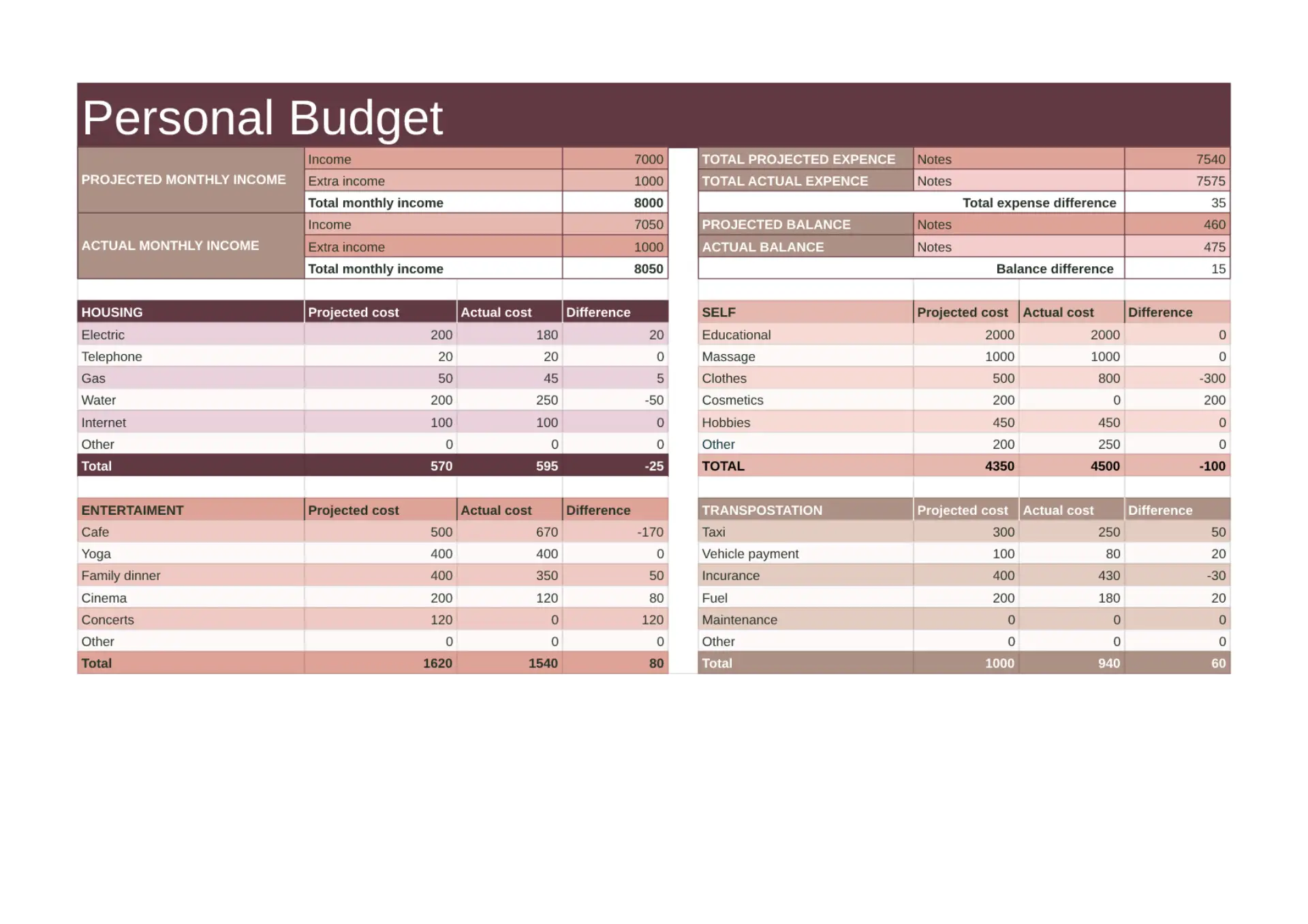 Personal Budget Template for Google Sheets