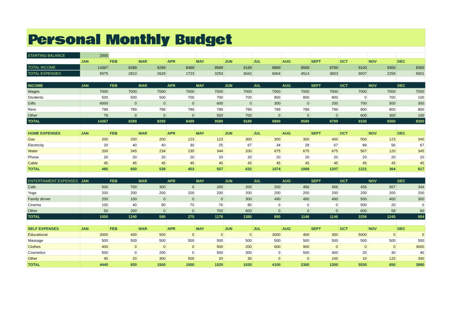 Personal Monthly Budget Template for Google Sheets