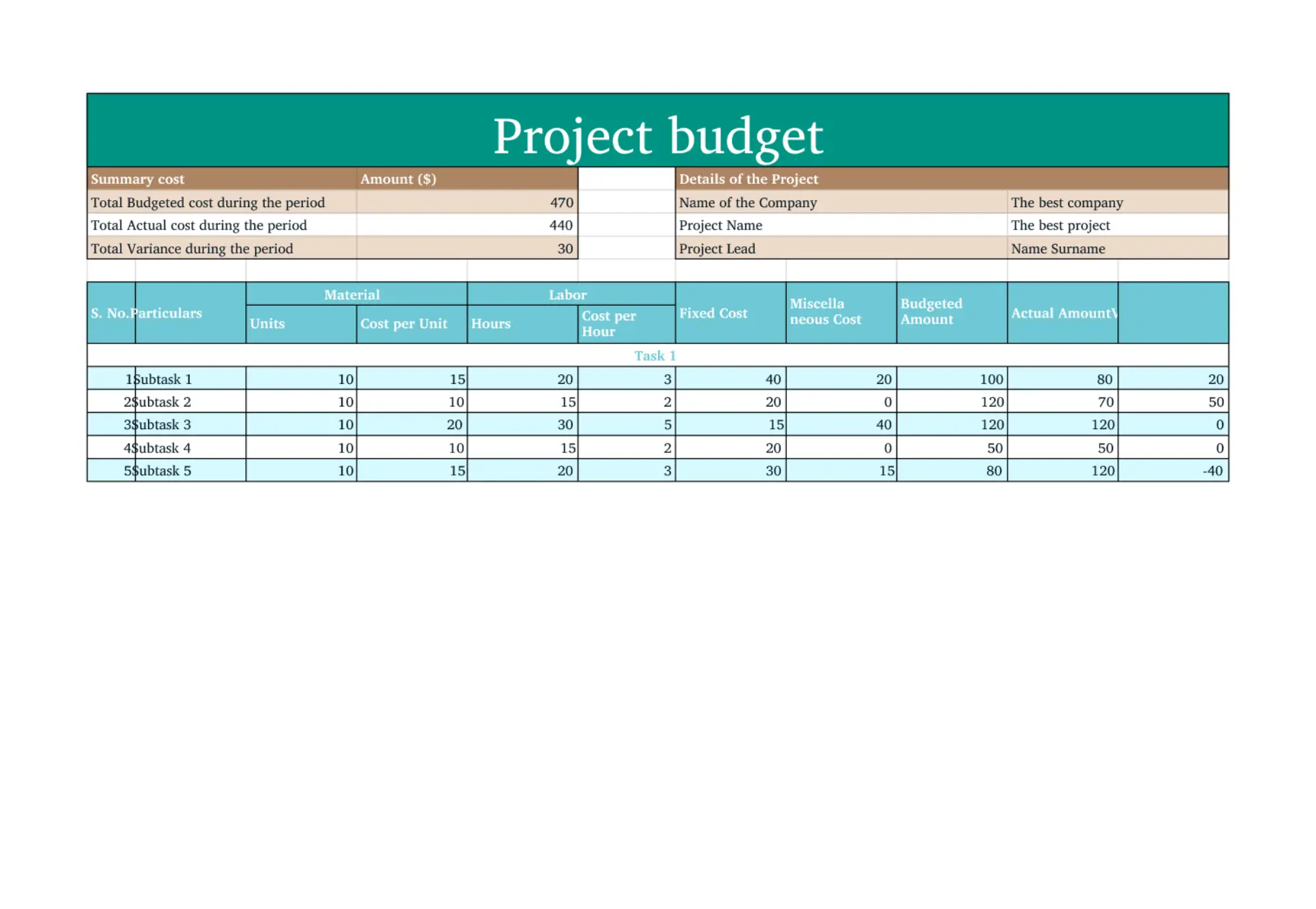 Project Budget Template for Google Sheets