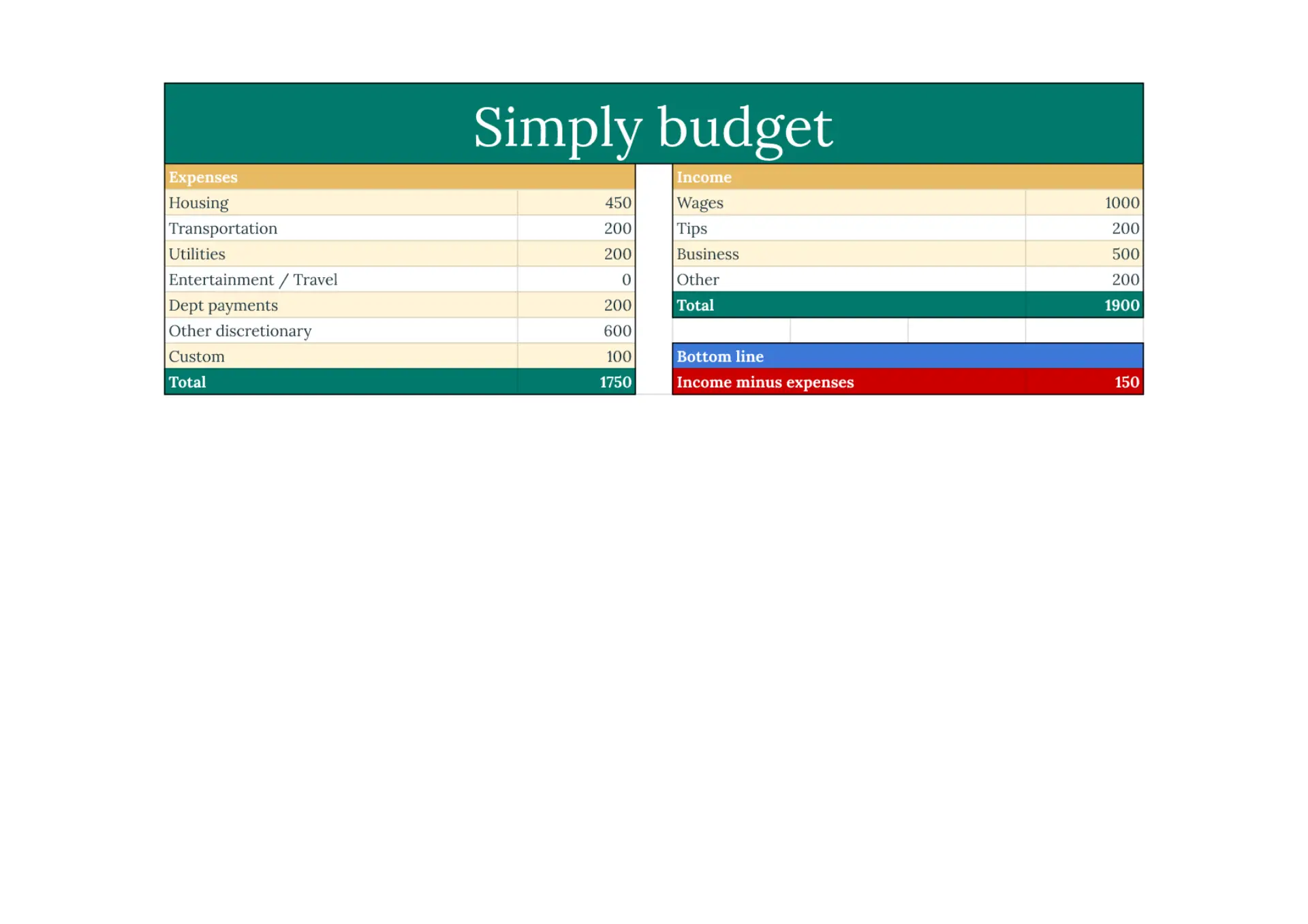 Simply Budget Template for Google Sheets