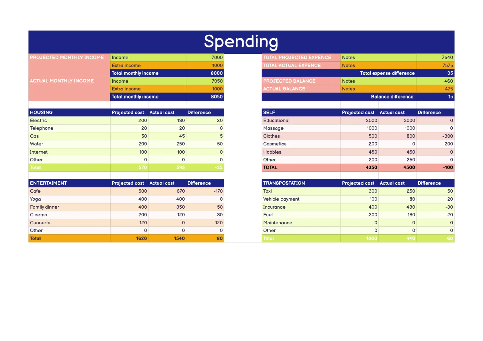 Spending Template Sheets for Google Sheets