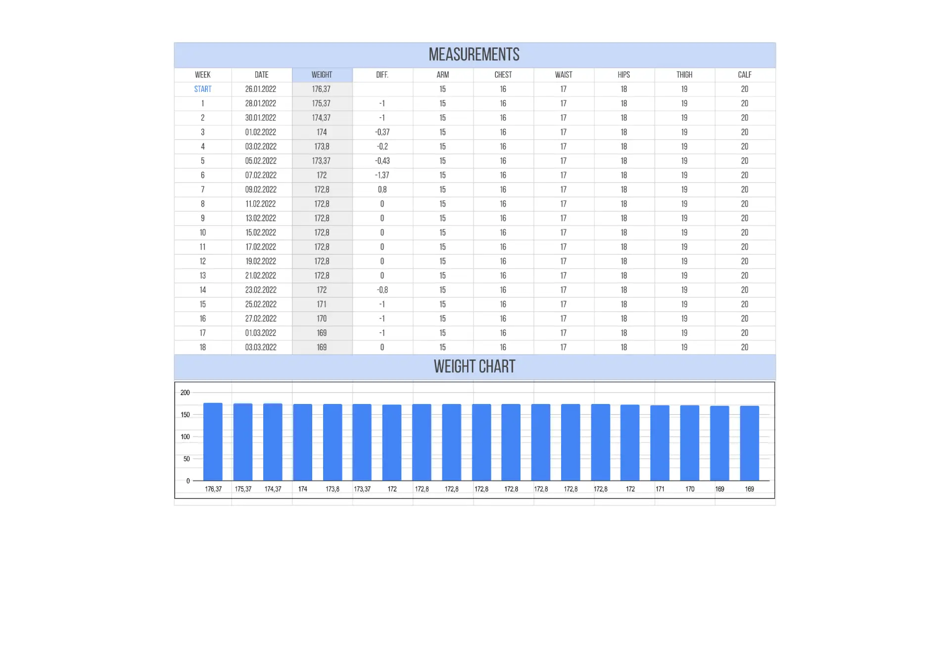 Weight Loss Template for Google Sheets