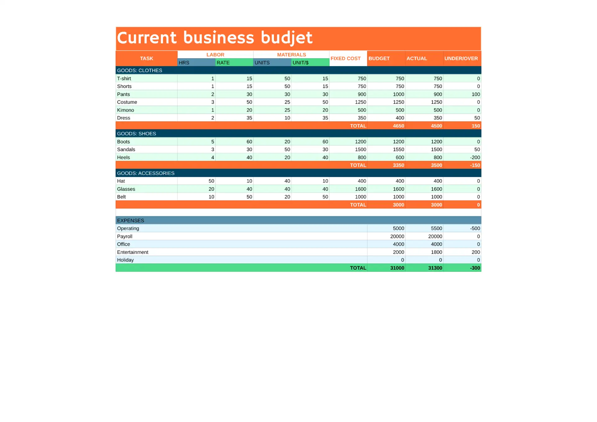 business-budget-template-compatible-with-google-sheets