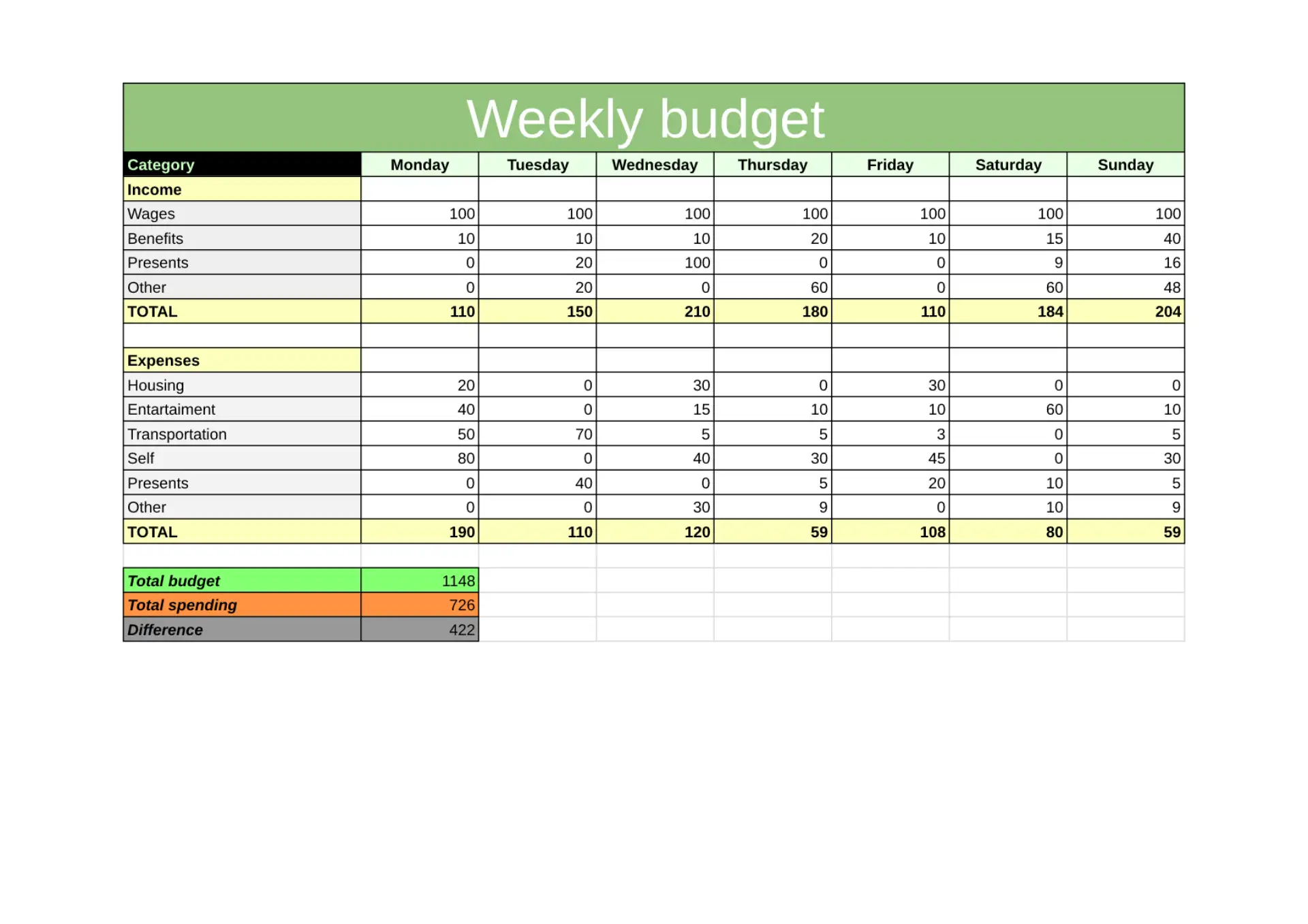 Weekly Budget Template for Google Sheets